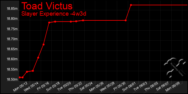 Last 31 Days Graph of Toad Victus