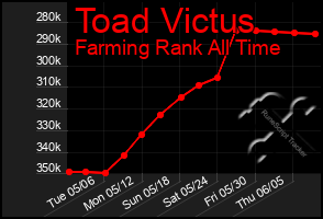 Total Graph of Toad Victus
