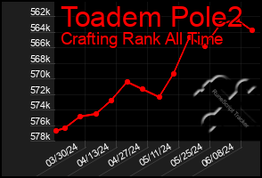 Total Graph of Toadem Pole2