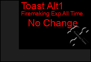 Total Graph of Toast Alt1