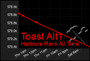 Total Graph of Toast Alt1