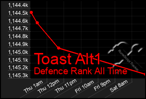 Total Graph of Toast Alt1