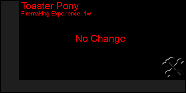 Last 7 Days Graph of Toaster Pony