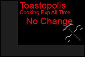 Total Graph of Toastopolis