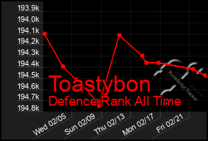 Total Graph of Toastybon