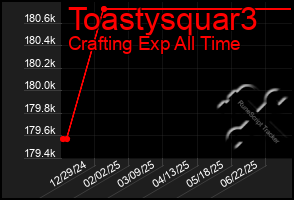 Total Graph of Toastysquar3