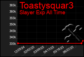 Total Graph of Toastysquar3