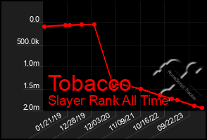 Total Graph of Tobacco