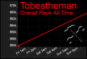 Total Graph of Tobestheman