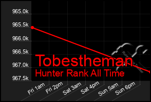 Total Graph of Tobestheman