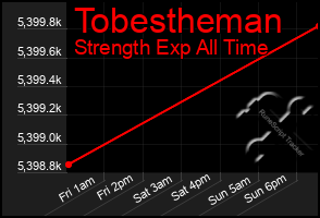 Total Graph of Tobestheman