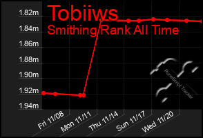 Total Graph of Tobiiws