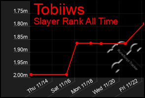 Total Graph of Tobiiws