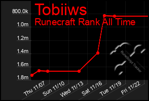 Total Graph of Tobiiws