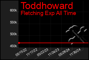 Total Graph of Toddhoward