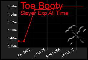 Total Graph of Toe Booty