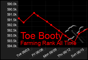 Total Graph of Toe Booty