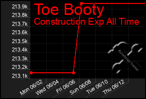 Total Graph of Toe Booty