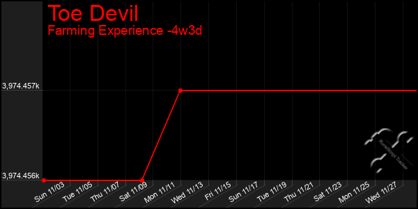 Last 31 Days Graph of Toe Devil