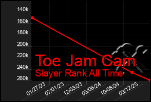Total Graph of Toe Jam Cam