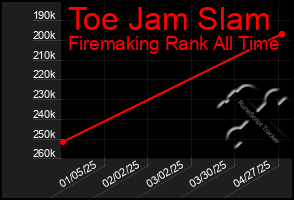 Total Graph of Toe Jam Slam