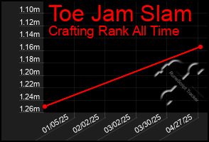 Total Graph of Toe Jam Slam