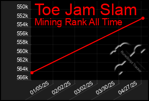 Total Graph of Toe Jam Slam