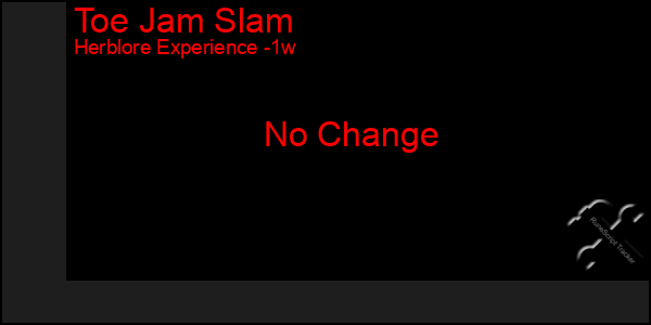 Last 7 Days Graph of Toe Jam Slam