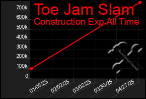 Total Graph of Toe Jam Slam