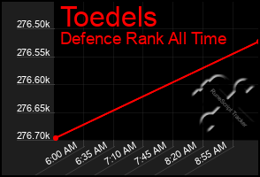 Total Graph of Toedels