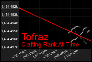Total Graph of Tofraz