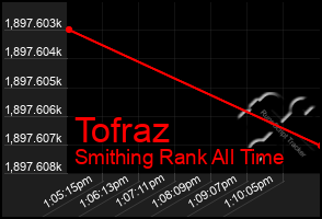Total Graph of Tofraz