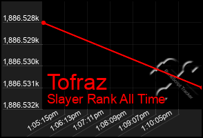 Total Graph of Tofraz