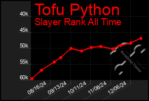 Total Graph of Tofu Python