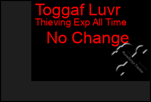 Total Graph of Toggaf Luvr