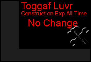 Total Graph of Toggaf Luvr