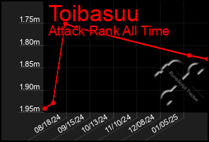 Total Graph of Toibasuu