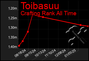 Total Graph of Toibasuu