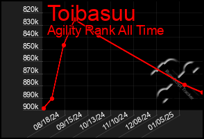 Total Graph of Toibasuu