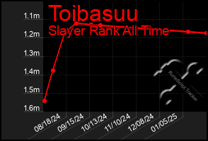 Total Graph of Toibasuu