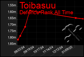 Total Graph of Toibasuu