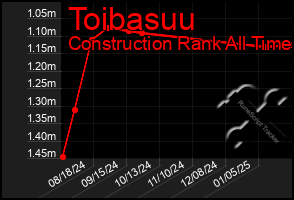 Total Graph of Toibasuu