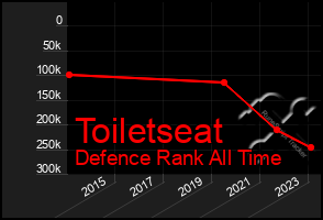 Total Graph of Toiletseat