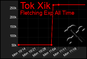 Total Graph of Tok Xik