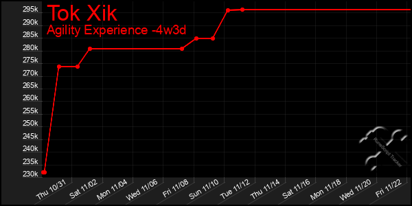 Last 31 Days Graph of Tok Xik