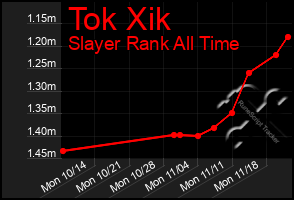 Total Graph of Tok Xik