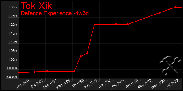 Last 31 Days Graph of Tok Xik