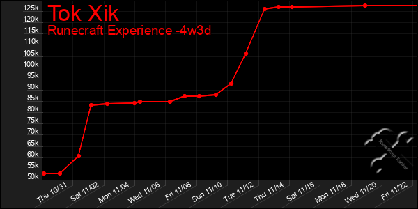 Last 31 Days Graph of Tok Xik