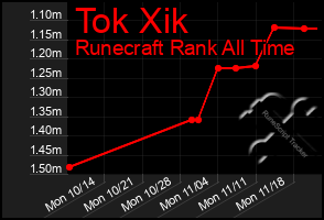 Total Graph of Tok Xik