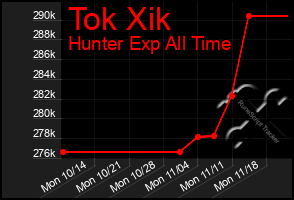 Total Graph of Tok Xik